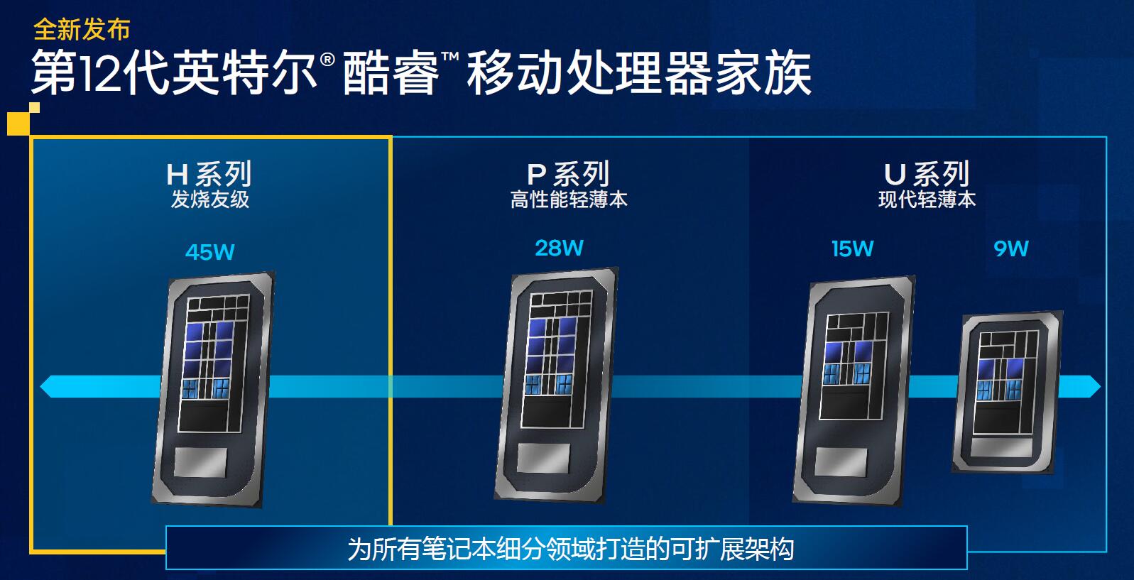 英特尔发威，28款全新第12代酷睿移动处理器和22款台式机处理器集体亮相