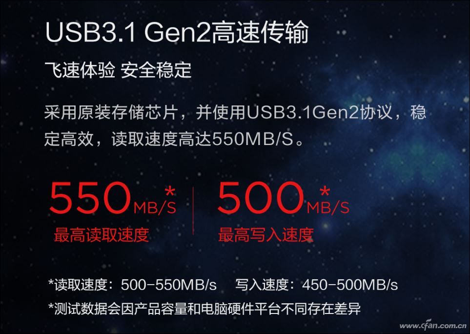 U盘也能跑到1000MB/s？！固态闪存盘速度排行榜