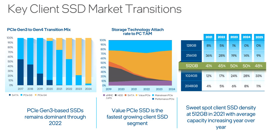 六款主流级1TB M.2 SSD横评：QLC与TLC的大乱斗