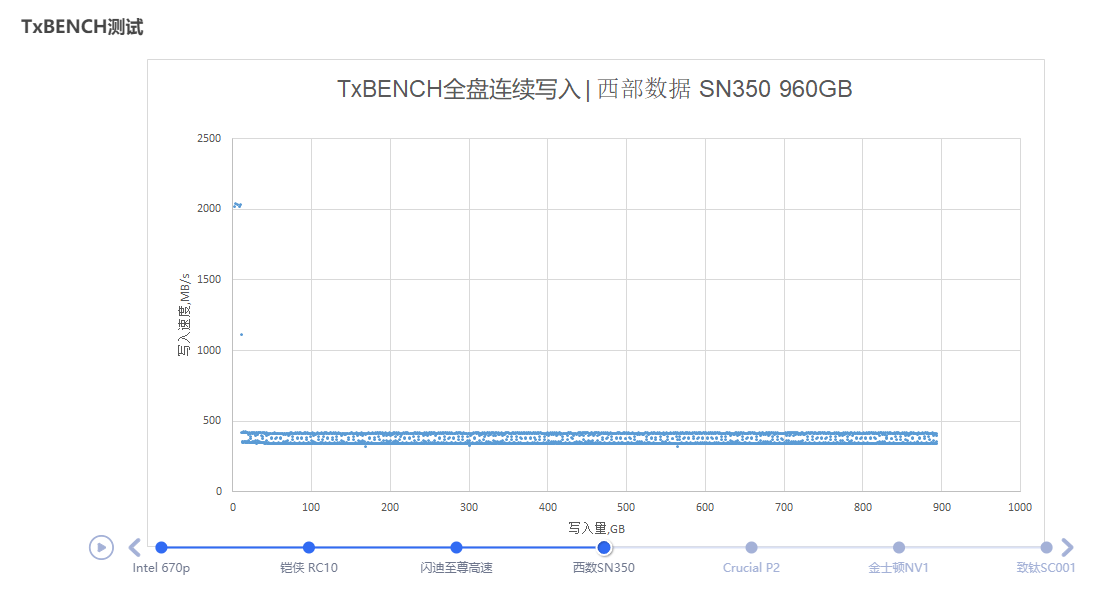 六款主流级1TB M.2 SSD横评：QLC与TLC的大乱斗