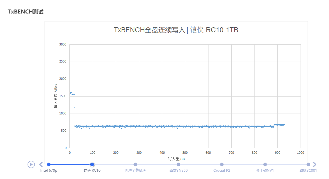 六款主流级1TB M.2 SSD横评：QLC与TLC的大乱斗