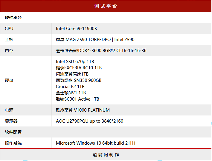 六款主流级1TB M.2 SSD横评：QLC与TLC的大乱斗