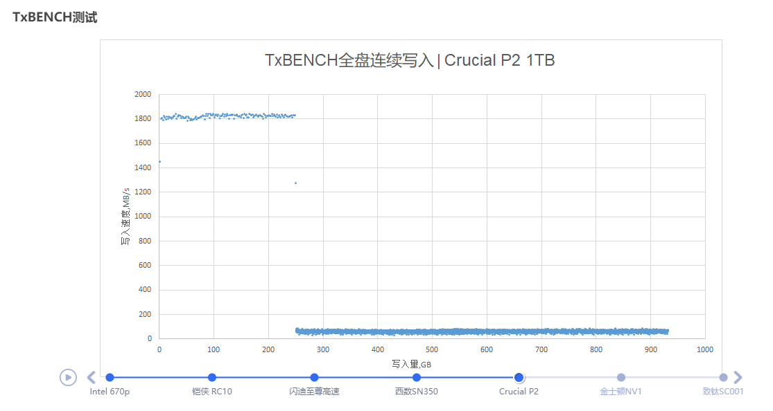 六款主流级1TB M.2 SSD横评：QLC与TLC的大乱斗