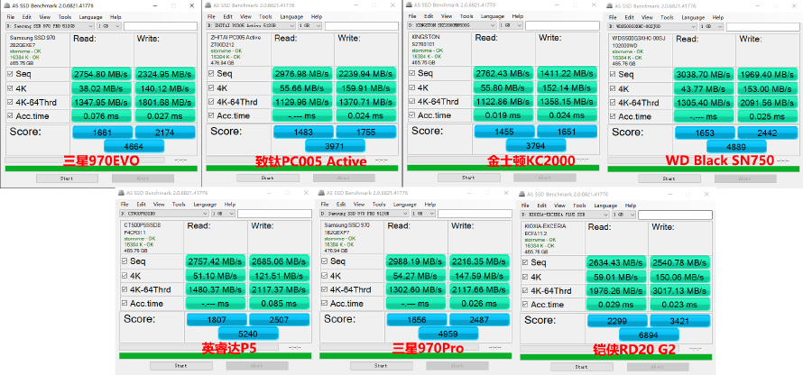 M.2固态硬盘如何选？横评7款500G PCIe 3.0产品