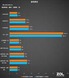 攒机单点评：3000元核显配置单才是真爱