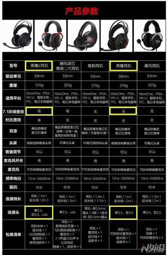 游戏影音全能——金士顿黑鹰S耳机评测