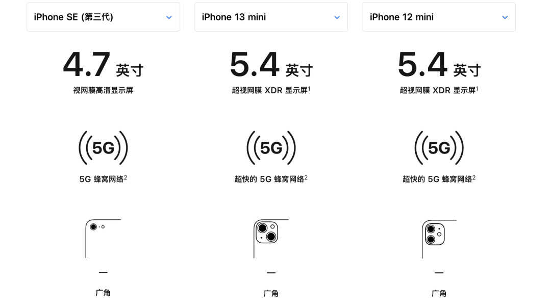 小屏旗舰，新iPhone SE、iPhone 13 mini、iPhone 12 mini怎么选？