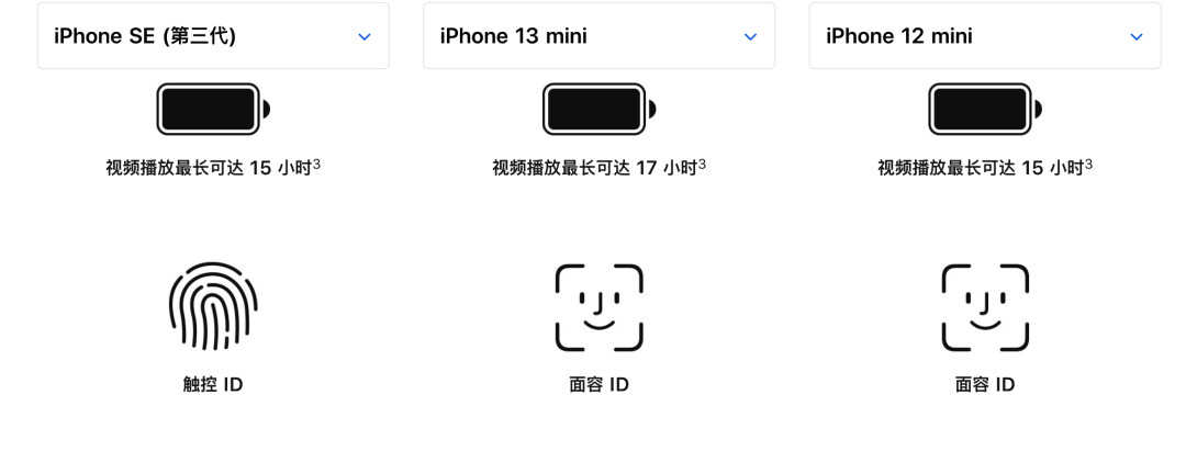 小屏旗舰，新iPhone SE、iPhone 13 mini、iPhone 12 mini怎么选？