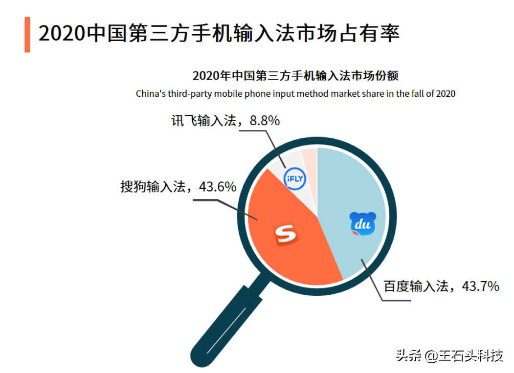 第三方手机输入法哪家强？干净无广告拿下第一，AI加持领先同行