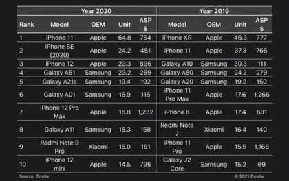 全新 iPhone SE 即将发布，旧款半价销售