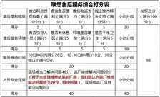 315暗访联想售后 官方4S店环境好效率高