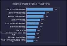 必买：外观党大胜利 2021年最值得购买的键鼠盘点