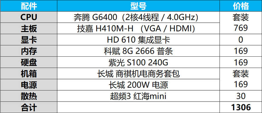 新年电脑怎么配？2021家用办公DIY装机指南