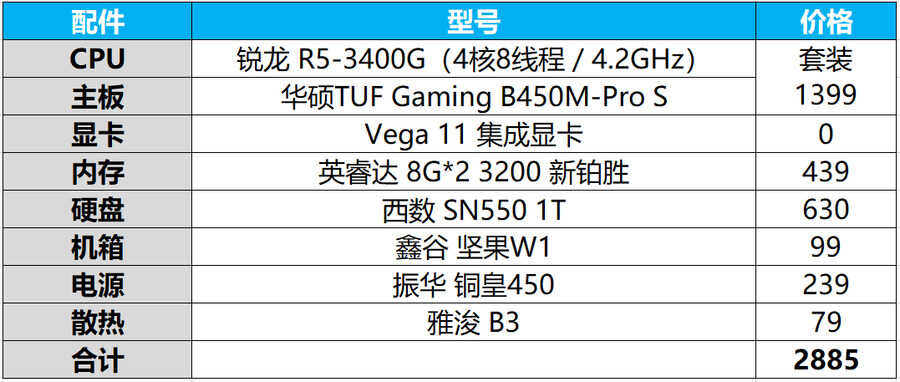 新年电脑怎么配？2021家用办公DIY装机指南