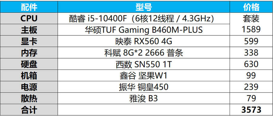 新年电脑怎么配？2021家用办公DIY装机指南