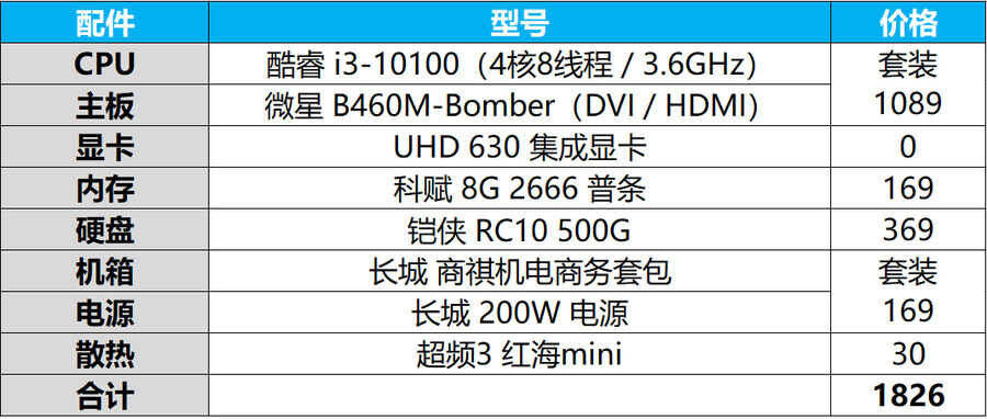 新年电脑怎么配？2021家用办公DIY装机指南