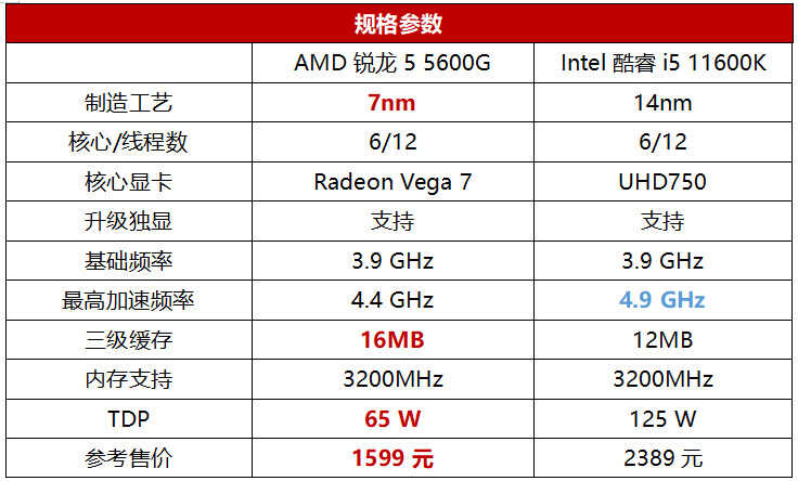 游戏、办公、内容创作皆精通，锐龙5 5600G处理器真全能