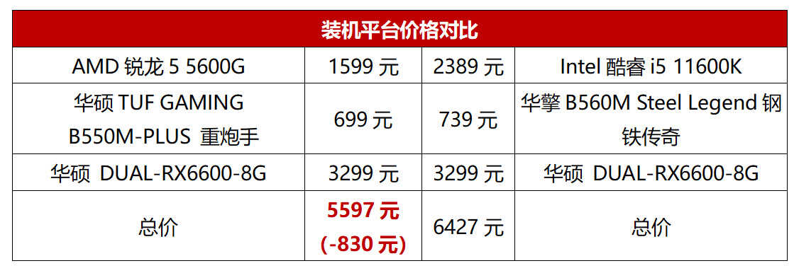 游戏、办公、内容创作皆精通，锐龙5 5600G处理器真全能