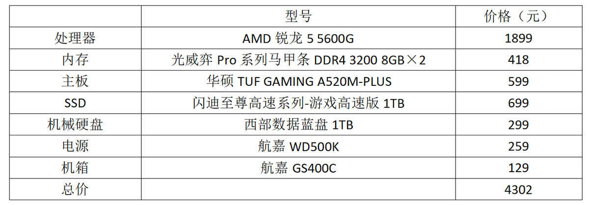 游戏、办公、娱乐一机搞定！如何用锐龙5 5600G打造全能之选