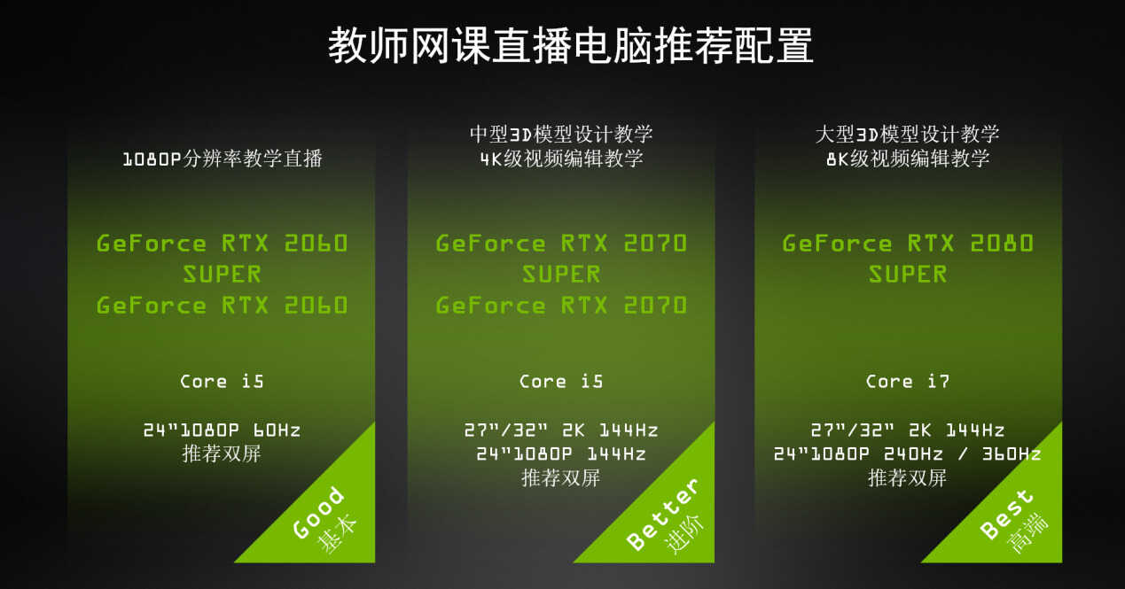 术业有专攻，网课教师直播多用途电脑配置推荐