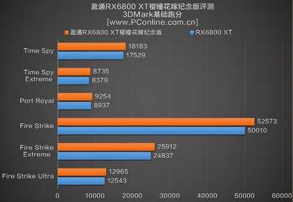 盈通RX6800XT樱瞳花嫁蓝白绝配凸显纯洁少女感