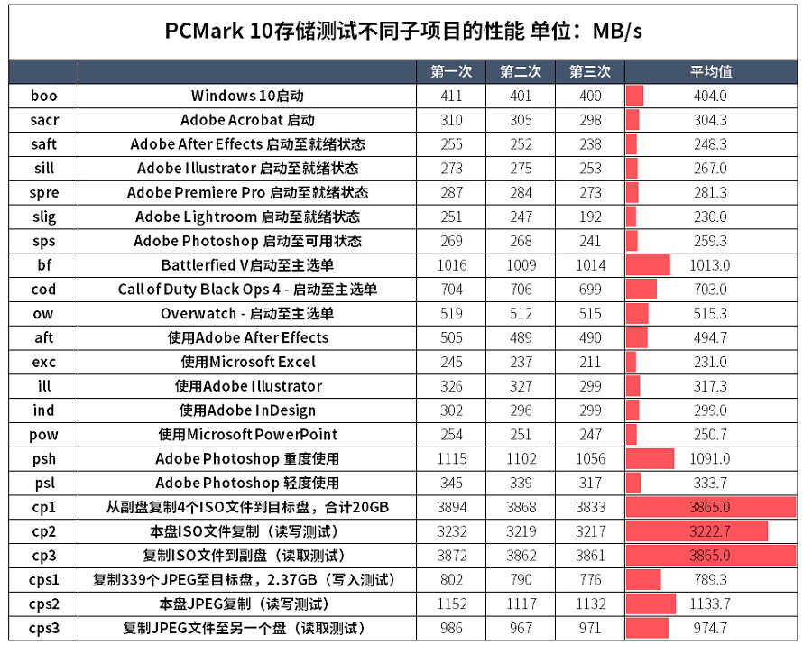 浦科特M10P(Y) 2TB固态硬盘测评，兼具旗舰性能与可靠散热