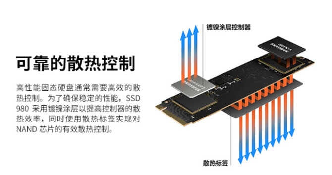 为你的电脑进行全面提升 三星980 SSD性能出众