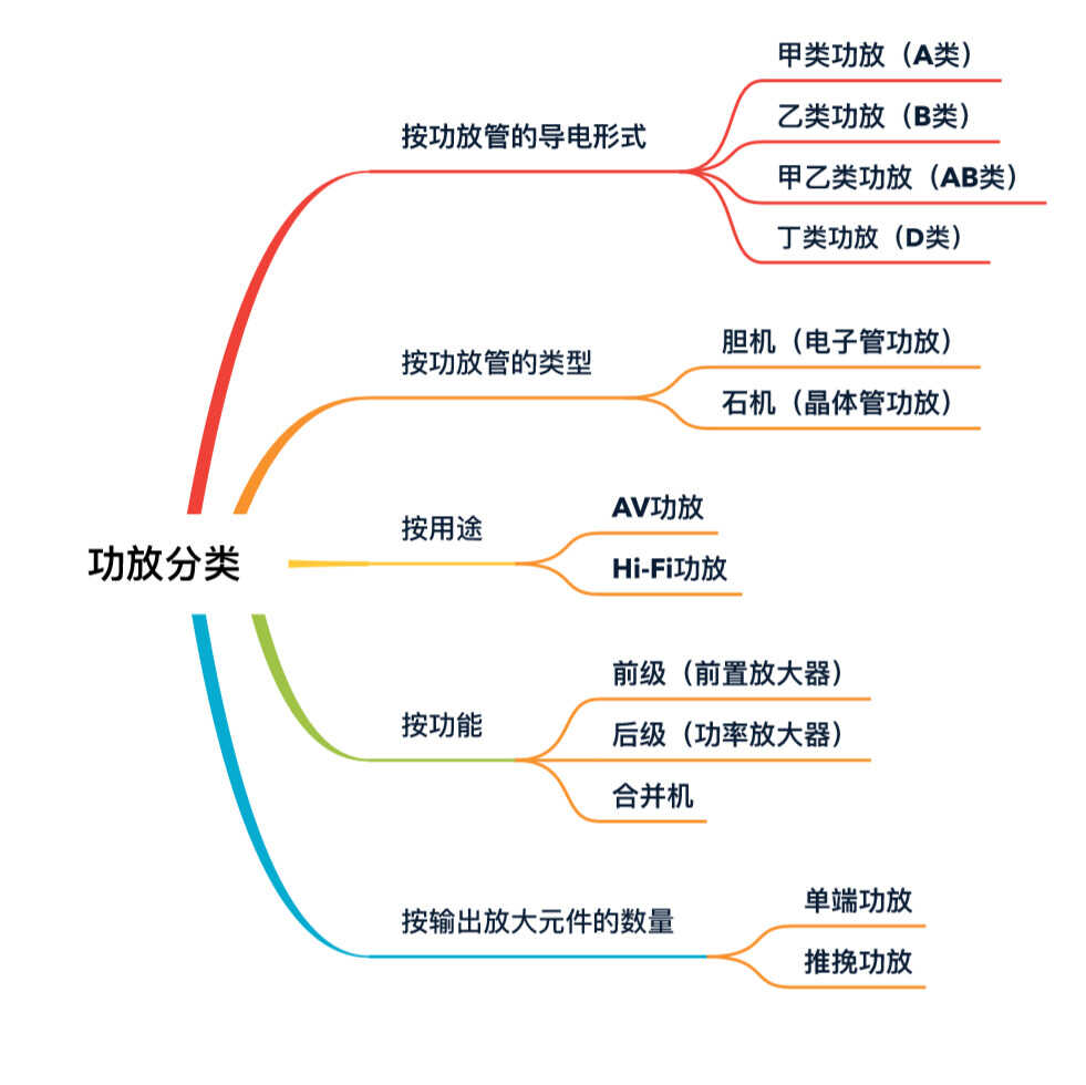 一篇文章让你对“功放”有个更深刻的了解