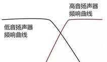 分频器的原理原来这么简单