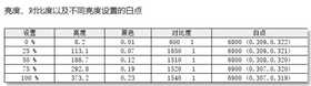 RTX 2050真能玩游戏了！Redmi Book Pro 15 2022评测：迄今最好的Redmi轻薄本