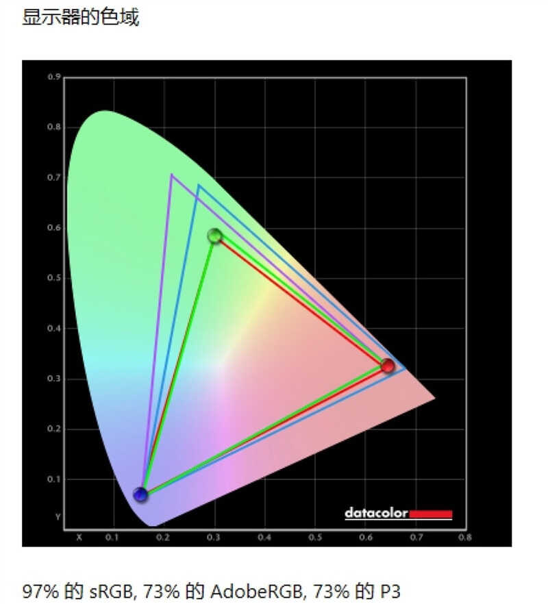 RTX 2050真能玩游戏了！Redmi Book Pro 15 2022评测：迄今最好的Redmi轻薄本