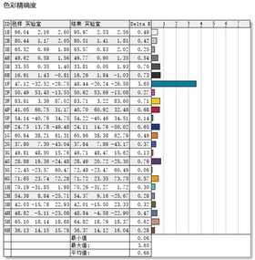 RTX 2050真能玩游戏了！Redmi Book Pro 15 2022评测：迄今最好的Redmi轻薄本