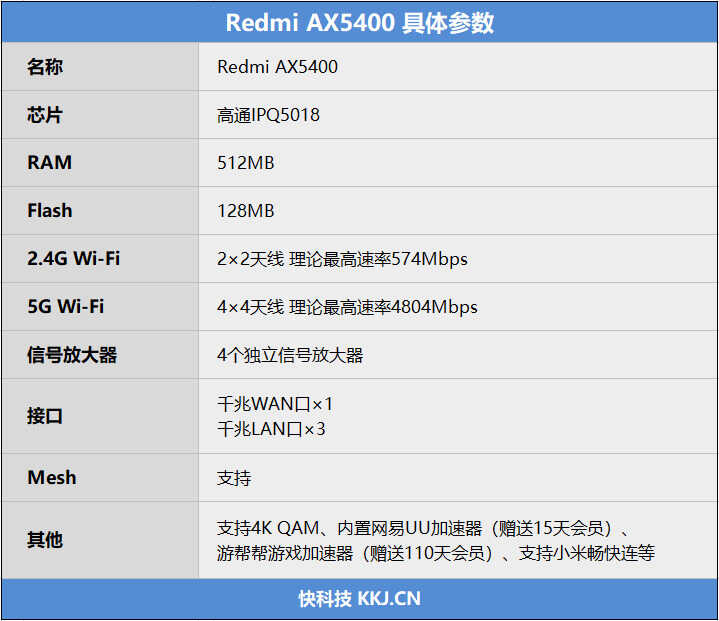 AX6性价比之王继任者！Redmi AX5400路由评测：再不用纠结二选一了