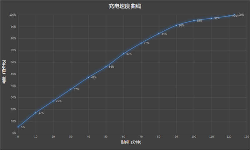 这才是我要的“学习机”！华为MatePad 10.4英寸2022平板评测