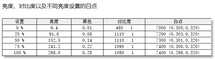 140W满功耗RTX 3060！华硕天选3笔记本评测：12代酷睿单/多核突飞猛进