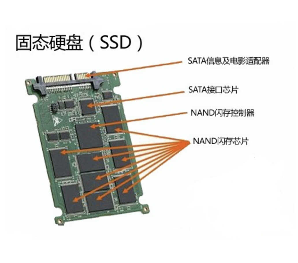 MacBook Air M1和MateBook X Pro你选谁？看完就知道酷睿好在哪儿了