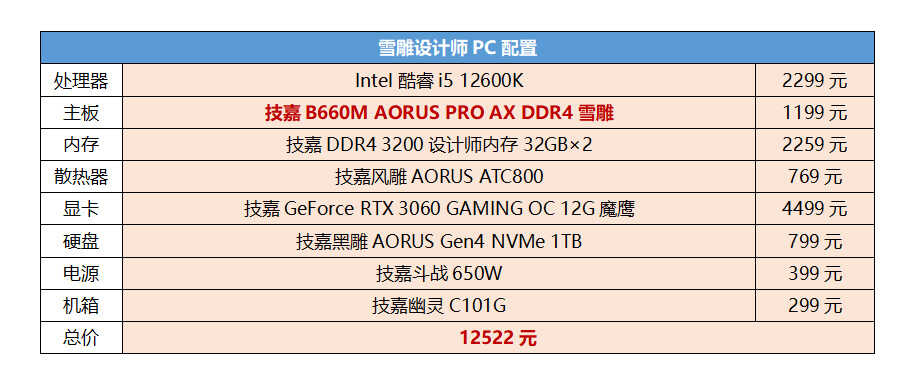 高甜雪雕驾到，打造第12代酷睿高性价比设计师PC