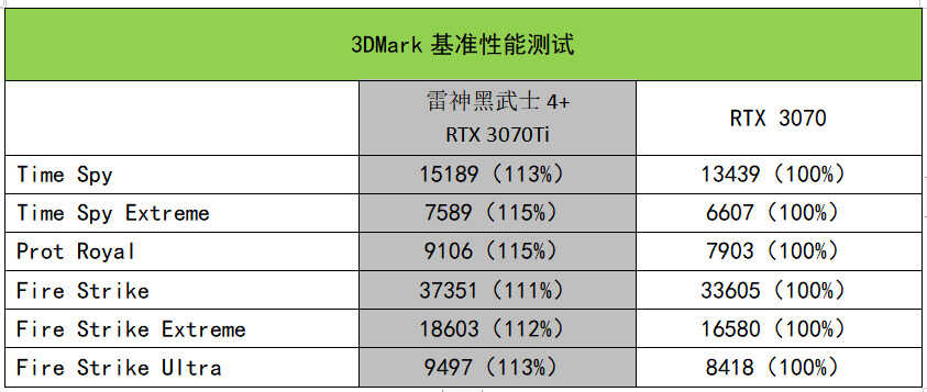 雷神黑武士4+测评：酷睿i7+RTX 3070Ti，性能狂飙的游戏悍将