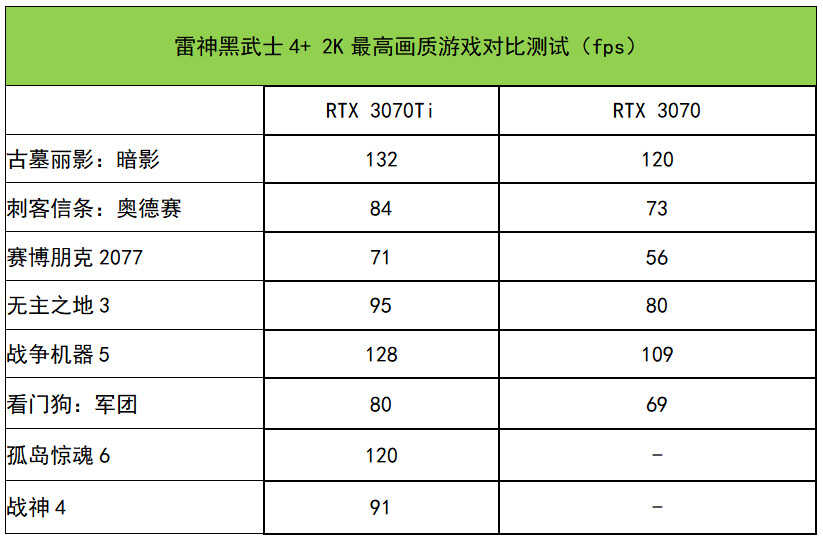 雷神黑武士4+测评：酷睿i7+RTX 3070Ti，性能狂飙的游戏悍将