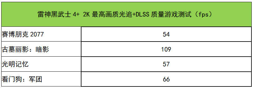 雷神黑武士4+测评：酷睿i7+RTX 3070Ti，性能狂飙的游戏悍将