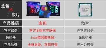 盒装CPU与散片CPU的不同