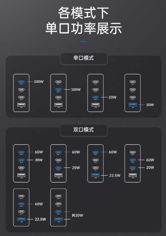 轻松解决多设备充电焦虑，奥睿科氮化镓PD充电器体验