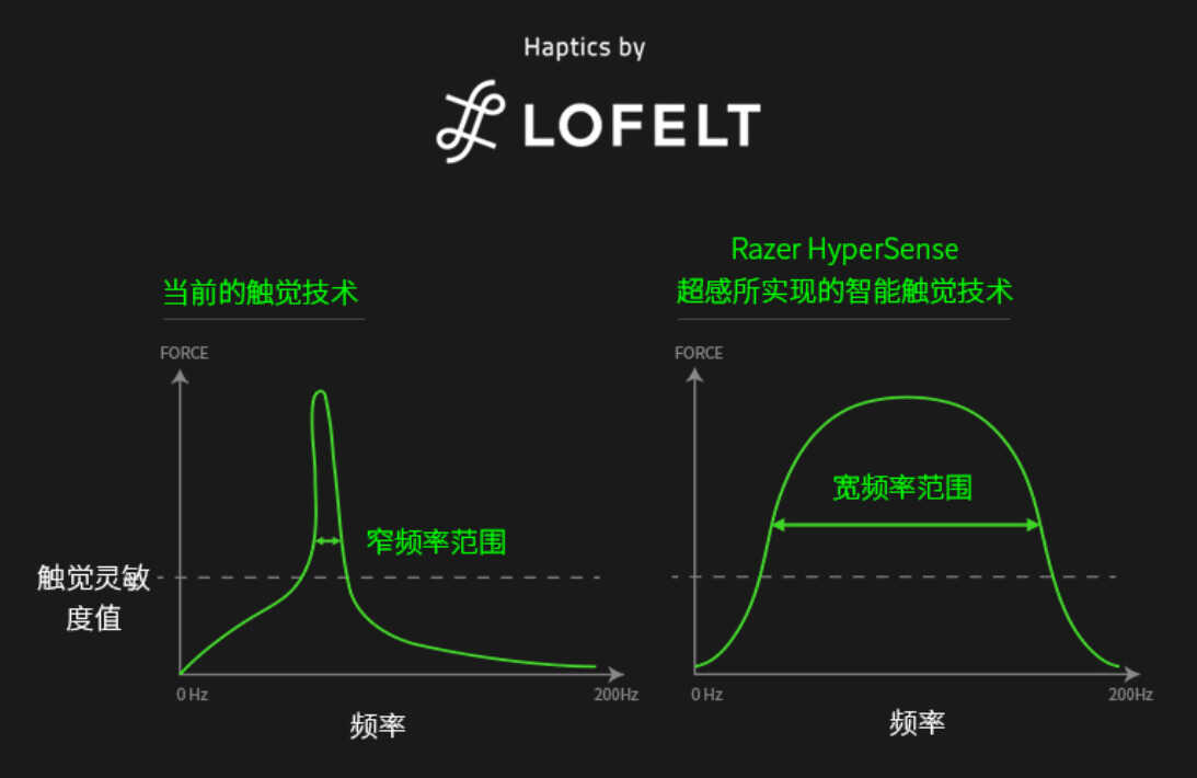 超感带来的沉浸电竞体验，雷蛇北海巨妖v3超感版评测