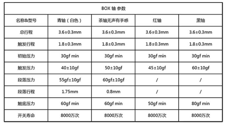 机械键盘寻觅之路，值得新手一阅的详细入坑指南