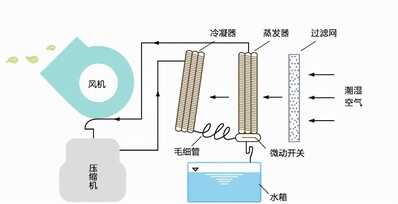 春季防潮首选：米家智能除湿机 干爽度过“回南天”