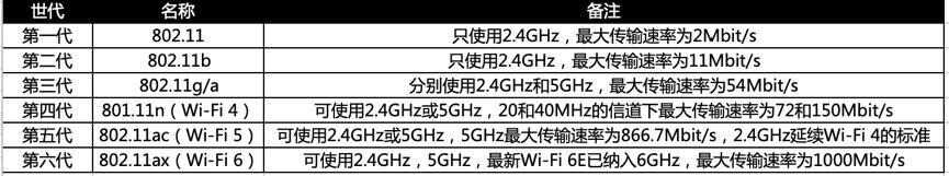 畅享移动千兆，360路由器V6 评测