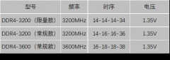 朗科绝影DDR4-3600内存怎么样（搭12代酷睿平台）