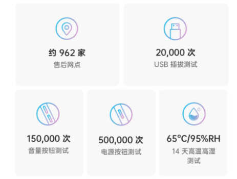 OPPO A96上市前要经历什么？超过130项考验，精工品质的原因找到了