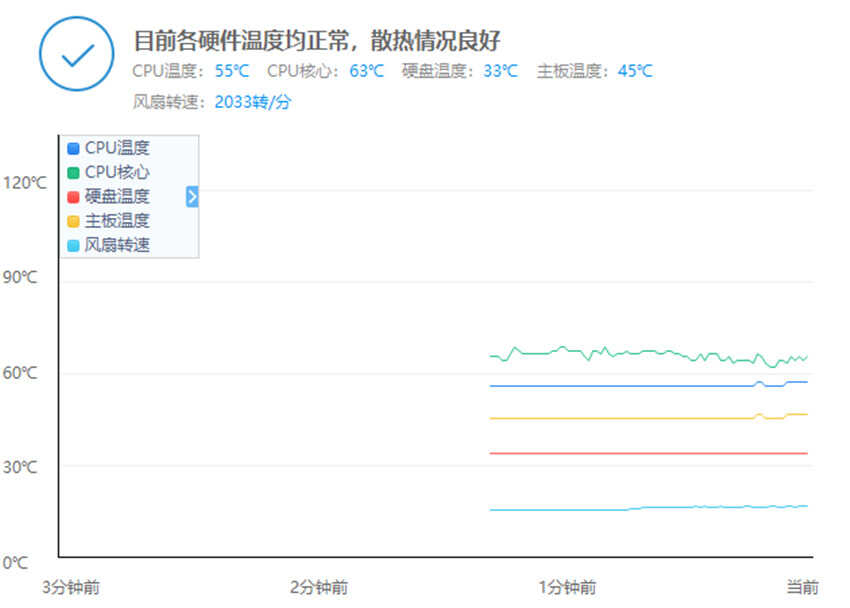 1800元的一体机电脑开箱，办公娱乐到底够用吗？