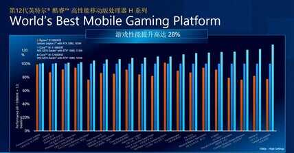 英特尔开启疯狂模式，12代酷睿提升巨大，笔记本购买建议分享